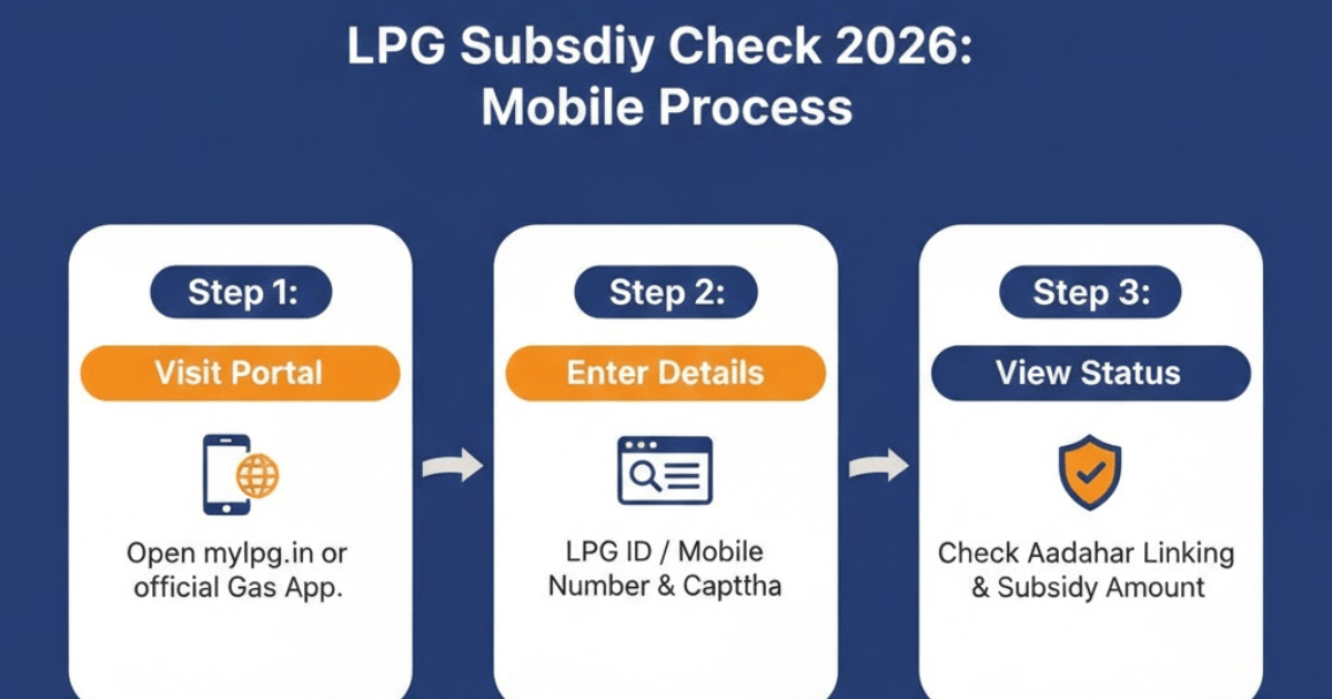 LPG Subsidy Check 2026